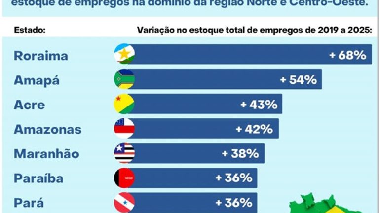 Empregos BR