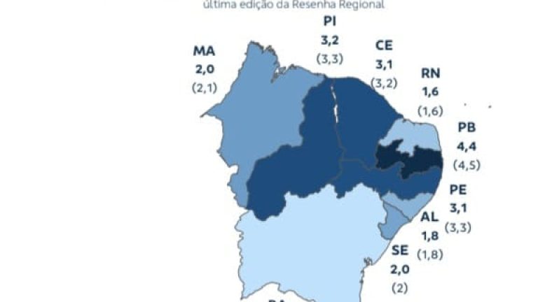 PIB PARAÍBA